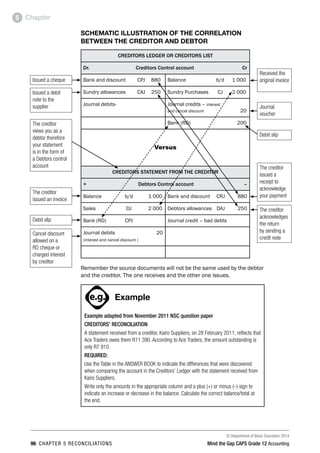 © Department of Basic Education 2014
96 chapter 5 reconciliations Mind the Gap CAPS Grade 12 Accounting
Chapter5
SCHEMATIC ILLUSTRATION OF THE CORRELATION
BETWEEN THE CREDITOR AND DEBTOR
CREDITORS LEDGER OR CREDITORS LIST
Dr.	 Creditors Control account	 Cr
Bank and discount	 CPJ	 880 Balance	 b/d	 1 000
Sundry allowances	 CAJ	 250 Sundry Purchases	 CJ	 2 000
Journal debits- Journal credits – interest
and cancel discount	 20
Bank (RD)	 200
Versus
CREDITORS STATEMENT FROM THE CREDITOR
+	Debtors Control account	 –
Balance	 b/d	 1 000 Bank and discount	 CRJ	 880
Sales	 DJ	 2 000 Debtors allowances	 DAJ	 250
Bank (RD)	 CPJ Journal credit – bad debts
Journal debits	 20
(interest and cancel discount )
Remember the source documents will not be the same used by the debtor
and the creditor. The one receives and the other one issues.
PAY SPECIAL ATTENTION
ACTIVITIES boy
and girl-left and
right of page
Step by step comment
EG - worked examples
HINT!
e.g.
NB NB
hint
activity
activity
comment
exams
Example
Example adapted from November 2011 NSC question paper
CREDITORS’ RECONCILIATION
A statement received from a creditor, Kairo Suppliers, on 28 February 2011, reflects that
Ace Traders owes them R11 390. According to Ace Traders, the amount outstanding is
only R7 910.
REQUIRED:
Use the Table in the ANSWER BOOK to indicate the differences that were discovered
when comparing the account in the Creditors’ Ledger with the statement received from
Kairo Suppliers.
Write only the amounts in the appropriate column and a plus (+) or minus (–) sign to
indicate an increase or decrease in the balance. Calculate the correct balance/total at
the end.
Issued a cheque
Journal
voucher
Debit slip
Received the
original invoice
The creditor
issued a
receipt to
acknowledge
your payment
The creditor
acknowledges
the return
by sending a
credit note
Issued a debit
note to the
supplier
The creditor
issued an invoice
Debit slip
Cancel discount
allowed on a
RD cheque or
charged interest
by creditor
The creditor
views you as a
debtor therefore
your statement
is in the form of
a Debtors control
account
 