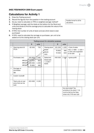 © Department of Basic Education 2014
Mind the Gap CAPS Grade 12 Accounting chapter 6 inventories 109
Chapter 6
(NSC FEB/MARCH 2009 Exam paper)
Calculations for Activity 1
1.	 Draw the Trading account
2.	 Record the figures from the question in the trading account
3.	 Do you need to calculate on FIFO or weighted average method?
4.	 If Weighted average: add the totals at the bottom for the Rand and
units and divide to find the average price to calculate the value of the
closing stock
5.	 If FIFO: find number of units of stock and see which stock is last
purchased
6.	 If FIFO: need to calculate the carriage on purchases per unit to be
added on to the closing stock per unit.
Trading account for calculation purposes
R units R units
+ Opening stock @
R110
82 500 750 – Closing stock
@160
@120
FIFO
151 200 1 100 = Cost of sales
750 + 2 480 – 1 100 =
2 130 units supposed
to be sold
76 800
74 400
480
620
+
Purchases (net)
@R150
@R120
@R160
340 800 2 480 – Sales(net)
R430 500
÷ 2 100 =
R205
430 500 2 100 = gross profit
120 000
144 000
76 800
800
1 200
480
+ Carriage on
purchases
@R
+ Custom duties@
Total units at cost
price that can be
sold
423 300 3 130
Any stock stolen? Yes,
according to the stock 2 130
must be sold but the Sales
shows only 2100 were sold
Possible format for all the
calculations.
 