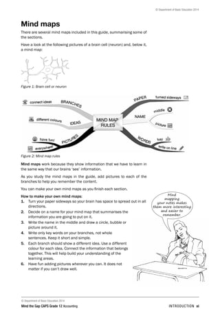 © Department of Basic Education 2014
Mind the Gap CAPS Grade 12 Accounting introduction xi

© Department of Basic Education 2014
Mind maps
There are several mind maps included in this guide, summarising some of
the sections.
Have a look at the following pictures of a brain cell (neuron) and, below it,
a mind map:
Figure 1: Brain cell or neuron
Figure 2: Mind map rules
Mind maps work because they show information that we have to learn in
the same way that our brains ‘see’ information.
As you study the mind maps in the guide, add pictures to each of the
branches to help you remember the content.
You can make your own mind maps as you finish each section.
How to make your own mind maps:
1.	 Turn your paper sideways so your brain has space to spread out in all
directions.
2.	 Decide on a name for your mind map that summarises the
information you are going to put on it.
3.	 Write the name in the middle and draw a circle, bubble or
picture around it.
4.	 Write only key words on your branches, not whole
sentences. Keep it short and simple.
5.	 Each branch should show a different idea. Use a different
colour for each idea. Connect the information that belongs
together. This will help build your understanding of the
learning areas.
6.	 Have fun adding pictures wherever you can. It does not
matter if you can’t draw well.
Mind
mapping
your notes makes
them more interesting
and easier to
remember.
 