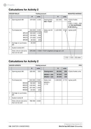 © Department of Basic Education 2014
116 chapter 6 inventories Mind the Gap CAPS Grade 12 Accounting
Chapter6
Calculations for Activity 2
SOCCER BALLS	 Trading account	 WEIGHTED AVERAGE
R units R units
+ Opening stock @R 144 000 1 200 – Closing stock
900 × R147
132 300 900 = Cost of sales
Units
1 200 + 3 400 – 900
= 3 700 (SUPPOSED
TO BE SOLD)
+
Purchases(net)
@R120
@R150
@R175
@R180
502 000 3 400 – Sales (net) @
R320
1 120 000 3 500 = gross profit
156 000
135 000
175 000
36 000
1 300
900
1 000
200
+ Carriage on purchases
@R
30 200
+ Custom duties @ R
Total units at cost price
that can be sold
676 200 ÷ 4 600 = R147 weighted average per unit
Calculations for Activity 2
SOCCER JERSEYS	 Trading account	 FIFO
R units R units
+ Opening stock @R 166 400 520 – Closing stock:
@R300 × 100
@R255 × 150
68 250 250 = Cost of sales units
30 000
38 250
100
150
+
Purchases(net)
@R200
@R225
@R255
@R300
602 000 2 500 – Sales (net)
@R400 ×
2 772
1 108 000 2 772 = gross profit
80 000
135 000
357 000
30 000
400
600
1 400
100
+ Carriage on purchases
@R
– –
+ Custom duties @ – –
Total units at cost price
that can be sold
768 400 3 020
3 700 – 3 500 = 200 stolen
 