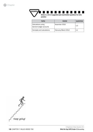 © Department of Basic Education 2014
126 chapter 7 value added tax Mind the Gap CAPS Grade 12 Accounting
Chapter7
Below is a list of suggested past examination questions for extra
practice:
Topic Paper Question
Calculations using
General Ledger accounts
November 2010
1.3
Concepts and calculations February/March 2012 1.1
Keep going!
 