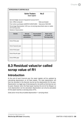 © Department of Basic Education 2014
Mind the Gap CAPS Grade 12 Accounting chapter 8 fixed assets 129
Chapter 8
DEPRECIATION AT CARRYING VALUE:
	 Schie Traders	 No.2
Asset register
General ledger account: Equipment account (B 7)
Item: Office computer	 Date purchased:
From whom purchased: DARRYN FURNITURES	 Cost price: R20 000
Percentage Depreciation: 10% p.a. at carrying value/book value or called
diminishing value
Details of depreciation
Details Annual
depreciation
calculations
Accumulated
depreciation
Book value
or known as
“Carrying value”
End of first year
End of second year
End of third year
End of fourth year
End of fifth year
8.3 Residual value/or called
scrap value of R1
Introduction
At the end of each financial year the asset register will be updated by
calculating depreciation on all fixed assets. The total depreciation will
then be recorded in the General Journal as the depreciation for the year.
Depreciation is a legal way of decreasing the net profit so that less tax can
be paid. However when the fixed asset reaches the end of its lifespan no
more depreciation can be calculated. Depreciation can only be calculated
till the asset reaches a carrying value of R1.
(Cost price minus Accumulated depreciation = carrying value)
 