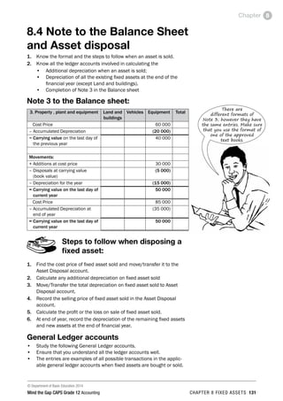 © Department of Basic Education 2014
Mind the Gap CAPS Grade 12 Accounting chapter 8 fixed assets 131
Chapter 8
8.4 Note to the Balance Sheet
and Asset disposal
1.	 Know the format and the steps to follow when an asset is sold.
2.	 Know all the ledger accounts involved in calculating the
•	 Additional depreciation when an asset is sold;
•	 Depreciation of all the existing fixed assets at the end of the
financial year (except Land and buildings).
•	 Completion of Note 3 in the Balance sheet
Note 3 to the Balance sheet:
3. Property , plant and equipment Land and
buildings
Vehicles Equipment Total
Cost Price 60 000
– Accumulated Depreciation (20 000)
= Carrying value on the last day of
the previous year
40 000
Movements:
+ Additions at cost price 30 000
– Disposals at carrying value
(book value)
(5 000)
– Depreciation for the year (15 000)
= Carrying value on the last day of
current year
50 000
Cost Price 85 000
– Accumulated Depreciation at
end of year
(35 000)
= Carrying value on the last day of
current year
50 000
Steps to follow when disposing a
fixed asset:
1.	 Find the cost price of fixed asset sold and move/transfer it to the
Asset Disposal account.
2.	 Calculate any additional depreciation on fixed asset sold
3.	 Move/Transfer the total depreciation on fixed asset sold to Asset
Disposal account.
4.	 Record the selling price of fixed asset sold in the Asset Disposal
account.
5.	 Calculate the profit or the loss on sale of fixed asset sold.
6.	 At end of year, record the depreciation of the remaining fixed assets
and new assets at the end of financial year.
General Ledger accounts
•	 Study the following General Ledger accounts.
•	 Ensure that you understand all the ledger accounts well.
•	 The entries are examples of all possible transactions in the applic-
able general ledger accounts when fixed assets are bought or sold.
There are
different formats of
Note 3; however they have
the same entries. Make sure
that you use the format of
one of the approved
text books.
 