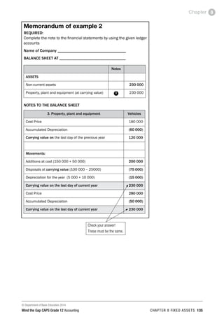 © Department of Basic Education 2014
Mind the Gap CAPS Grade 12 Accounting chapter 8 fixed assets 135
Chapter 8
Memorandum of example 2
REQUIRED:
Complete the note to the financial statements by using the given ledger
accounts
Name of Company _________________________________
BALANCE SHEET AT ________________________________
Notes
ASSETS
Non-current assets 230 000
Property, plant and equipment (at carrying value) 3 230 000
NOTES TO THE BALANCE SHEET
3. Property, plant and equipment Vehicles
Cost Price	 180 000
Accumulated Depreciation (60 000)
Carrying value on the last day of the previous year 120 000
Movements:
Additions at cost (150 000 + 50 000) 200 000
Disposals at carrying value (100 000 – 25000) (75 000)
Depreciation for the year (5 000 + 10 000) (15 000)
Carrying value on the last day of current year 230 000
Cost Price 280 000
Accumulated Depreciation (50 000)
Carrying value on the last day of current year 230 000
Check your answer!
These must be the same.
 