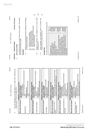 © Department of Basic Education 2014
140 appendix Mind the Gap CAPS Grade 12 Accounting
Appendix
Accounting3DBE/2014
NSC–Grade12Exemplar
CopyrightreservedPleaseturnover
6.Usetheinformationinthetablebelowasaguidewhenansweringthe
questionpaper.TryNOTtodeviatefromit.
QUESTION1:40marks;25minutes
Maintopicofthequestion:Thisquestionintegrates:
Manufacturing
Managerialaccounting
ProductionCostStatement
Analysisandinterpretationofunitcostsandbreak-even
point
Managingresources
Internalcontrolandinternalaudit
Ethics
QUESTION2:30marks;20minutes
Maintopicofthequestion:Thisquestionintegrates:
Creditors'Reconciliation
Financialaccounting
ReconcilingaCreditors'LedgerAccounttoaCreditors'
Statement
Managingresources
Internalcontrolandinternalaudit
QUESTION3:50marks;30minutes
Maintopicofthequestion:Thisquestionintegrates:
CashBudget
Managerialaccounting
Analyseandinterpretacashbudget
Managingresources
Internalcontrolandinternalaudit
QUESTION4:50marks;30minutes
Maintopicofthequestion:Thisquestionintegrates:
Repurchase(buy-back)of
shares
Financialaccounting
Shareholders'equitysectionofBalanceSheetandNotes
Analysisandinterpretation:Netassetvalue
QUESTION5:70marks;40minutes
Maintopicofthequestion:Thisquestionintegrates:
Cashflowandinterpretationof
information
Financialaccounting
CashFlowStatement
Analysisandinterpretationoffinancialinformation
Independentauditor'sreport
Internalcontrol
Ethicsandprofessionalbody
QUESTION6:60marks;35minutes
Maintopicofthequestion:Thisquestionintegrates:
IncomeStatement,fixed
assetsandstock
Financialaccounting
PreparationofIncomeStatement
Managingresources
Assetdisposalaccount
Inventoryvaluation:FIFOandweightedaverage
Internalcontrolproblem-solving
Accounting4DBE/2014
NSC–Grade12Exemplar
CopyrightreservedPleaseturnover
1.1ACECALCULATORS
Thebusinessproducesonetypeofbasicschoolcalculator.Thebusiness
usestheperiodicinventorysystem.
REQUIRED:
1.1.1Indicatethecostaccountsthatwouldbeaffectedbythefollowing
inamanufacturingbusiness:
(a)Rentpaidforfactorybuildings
(b)Overtimepaidtofactoryworkers
(c)Commissionpaidtosalespersons
(d)Costofrawmaterialsusedintheproduction
(e)Salaryofinternalauditor(5)
1.1.2PreparetheProductionCostStatementfortheyearended
28February2013.(10)
1.1.330000calculatorswereproducedduringthefinancialyear.
Calculatethecostofproductionperunit.(3)
INFORMATION:
Informationextractedfromthefinancialrecordson28February2013:
R
Administrationcost485000
Direct/Rawmaterialcost1161000
Factoryoverheadcost810000
Sellinganddistributioncost245000
Directlabourcost?
Primecost1797000
Totalcostofproductionoffinishedgoods2460000
Work-in-process(1March2012)102000
Work-in-process(28February2013)?
Finishedgoodsstock(1March2012)202800
Finishedgoodsstock(28February2013)500200
Sales(26500calculatorsatR130each)3445000
Costofsales?
QUESTION1:MANUFACTURING(40marks;25minutes)
 