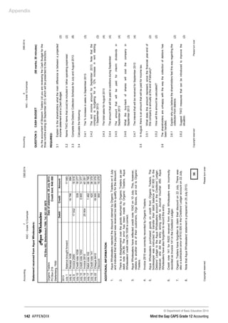 © Department of Basic Education 2014
142 appendix Mind the Gap CAPS Grade 12 Accounting
Appendix
Accounting7DBE/2014
NSC–Grade12Exemplar
CopyrightreservedPleaseturnover
StatementreceivedfromAquaWholesalers:
AquaWholesalers
POBox453;Stellenbosch7599;Tel:0218515679
OrganicTraders
POBox219
Stellenberg,7550
Dateofstatement:25July2013
Creditlimit:R40000
DebitCreditAmount
2013
July1Balancebroughtforward17680
July6Receipt143616796884
July8Invoice25901793218816
July10Creditnote103853918277
July10Creditnote1042390014377
July16Invoice28102590440281
July17Debitnote102148238799
July19Creditnote14142038379
July22Cheque64101800020379
Discount90019479
ADDITIONALINFORMATION:
1.AquaWholesalersrejectedthediscountclaimedbyOrganicTraderson6July
andindicatedthatthepaymentwasreceivedtoolatetoqualifyforthediscount.
2.ThereisadisagreementoverthegoodsreturnedbyOrganicTradersasper
debitnoteDN89.TheerrorhasbeenmadebyOrganicTraders.Aqua
Wholesalers'creditnoteCN1038iscorrect.
3.AquaWholesalershavereflectedcreditnote1042on10July.This,however,
relatestoanotheroneoftheircustomers,OrgoStores,andnottoOrganic
Traders.
4.Invoice2810wascorrectlyrecordedbyOrganicTraders.
5.AquaWholesalerspurchasedgoodsoncreditfromOrganicTraders.The
bookkeeperwasinstructedtotransfertheirdebitbalanceofR1800inthe
Debtors'LedgertotheAquaWholesalersaccountintheCreditors'Ledger.
However,shedidtheentrywrong(refertoJournalVoucher450.Aqua
Wholesalershavealsoforgottentorecordthisentry.
6.Creditnote141forR420receivedfromAquaWholesalerswasincorrectly
recordedasInvoice141intheCreditors'Ledger.
7.OrganicTradershaveforgottentoclaimtheirdiscounton22July.Therewas
alsoasubtractionerrorofR10000intheCreditors'Ledgeraccounton22July.
8.NotethatAquaWholesalers'statementispreparedon25July2013.
30
Accounting8DBE/2014
NSC–Grade12Exemplar
CopyrightreservedPleaseturnover
AstheaccountantofBlossomTradersLtdyouarereviewingtheCashBudgetforthe
threemonthsending30September2013,whichwillbepresentedtothedirectors.
REQUIRED:
3.1Explaintotheshareholderswhatthemaindifferenceisbetweenaprojected
incomestatementandaCashBudget.(2)
3.2NameTWOitemsthatcouldbeincludedin'otheroperatingexpenses'.(2)
3.3CompletetheDebtors'CollectionScheduleforJulyandAugust2013.(8)
3.4Calculatethefollowing:
3.4.1The%increaseinsalesinSeptember2013(3)
3.4.2TherentincomeamountforSeptember2013.Notethatthe
companyisbudgetingfora12%increaseinrentstarting
1September2013.(2)
3.4.3ThetotalsalesforAugust2013(4)
3.4.4TheamountthatwillbepaidtocreditorsduringSeptember(4)
3.4.5Theamountthatwillbepaidforinterimdividendsin
September2013(4)
3.4.6Whatthebuy-backofshareswillcostthecompanyin
September2013(3)
3.4.7TheinterestthatwillbereceivedforSeptember2013(4)
3.5InAugust,thereisanamountthatwillbepaidforincometax.
3.5.1Whatdoesthisamountrepresent,sincethefinancialyear-endof
thiscompanyisannuallyattheendofFebruary?(2)
3.5.2Howwillthisamountbecalculated?(2)
3.6Theshareholdersareunhappywiththewaythecollectionofdebtorshas
beenhandled.
3.6.1Explainwhyyoubelievetheshareholdersfeelthiswayregardingthe
collectionfromdebtors.(2)
3.6.2SuggestTWOmeasuresthatcanbeintroducedtoimprovethe
situation.(2)
QUESTION3:CASHBUDGET(50marks;30minutes)
 
