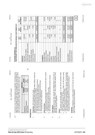 © Department of Basic Education 2014
Mind the Gap CAPS Grade 12 Accounting appendix 143
Appendix
Accounting9DBE/2014
NSC–Grade12Exemplar
CopyrightreservedPleaseturnover
3.7AttheendofJune,thefollowingfigureswereidentified.Thedirectorshave
askedthatyouexplaintothemwhythebudgetedandactualamountsof
certainitemsdiffersignificantly.Explainwhatyouwouldsaytothemabout
eachofthefollowingitems.ExplainONEpointofadviceineachcase.
JUNE2013
BudgetedActual
AdvertisingR5200R8000
TrainingofemployeesR12000NIL
RentincomeR8500R2000(6)
INFORMATION:
1.Creditsales:40%ofallsalesareoncredit.
Debtorsaregiven30daysinwhichtosettletheirdebts.However,trendsover
thepastyearrevealthatdebtorspayasfollows:
•40%withinthesamemonthofsale,subjecttoa5%discount
•35%inthemonthfollowingthesale,thatis30days
•20%inthesecondmonthfollowingthesale,thatis60days
•5%ofdebtsarewrittenoffafter60days
2.Stockpurchases:
•Thebusinessworksonafixedstockbasewherethestocksoldinamonth
isreplacedattheendofthatmonth.
•Thebusinessusesamark-upof60%oncost.
•80%ofstockispurchasedoncreditandcreditorsarepaidin30days.
3.Fixeddeposit:
ThebusinesshasthreefixeddepositswithReliableBanktothevalueof
R675000ataninterestrateof8,0%.Oneofthesefixeddeposits,worth
R375000,maturesinSeptember.
4.Shares:
•Thecompanyhas250000sharesinissueandtheauthorisedshare
capitalhasabalanceofR1500000.
•Thecompanyisplanningonissuingafurther40000sharesduring
August2013atapriceofR10,00pershare.
•Oneoftheshareholderspassedawayearlierintheyear.Thisshareholder
owns55000shares.Itwasdecidedtobuybackthesharesfromthe
deceasedestateduringSeptember2013atapriceofR15,50each.
5.Dividends:
AttheendofSeptember,aninterimdividendof40centspersharewillbe
paidonsharesheldattheendofSeptember.
Accounting10DBE/2014
NSC–Grade12Exemplar
CopyrightreservedPleaseturnover
BLOSSOMTRADERSLTD
CASHBUDGETFORTHREEMONTHSENDING30SEPTEMBER2013
2013
JULY
2013
AUGUST
2013
SEPTEMBER
RECEIPTS
Cashsales120000012000001440000
Collectionsfromdebtors??804800
Ordinarysharecapital(newshares)400000
Rentincome85008500?
Fixeddepositmaturing375000
Interestonfixeddeposit45004500?
Sundryincome?
189330023390002635700
PAYMENTS
Purchaseofstock??300000
Paymentstocreditors??
Directors'fees600060006000
Salariesandwages520000520000520000
Auditfees750075007500
Incometax46000
Advertising520052005200
Dividendsonordinaryshares?
Buy-backofshares?
Otheroperatingexpenses???
175870018047002835200
Surplus(deficit)134600534300(199500)
Openingbankbalance(28000)106600640900
Closingbankbalance106600640900441400
50
 