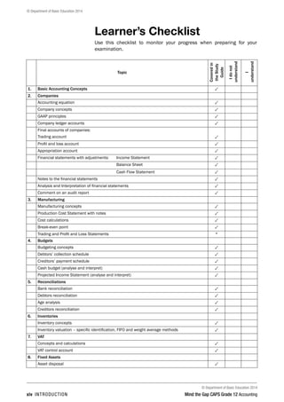 © Department of Basic Education 2014
xiv introduction Mind the Gap CAPS Grade 12 Accounting
© Department of Basic Education 2014
Learner’s Checklist
Use this checklist to monitor your progress when preparing for your
examination.
Topic
Coveredin
theStudy
Guide
Idonot
understand
I
understand
1. Basic Accounting Concepts 3
2. Companies
Accounting equation 3
Company concepts 3
GAAP principles 3
Company ledger accounts 3
Final accounts of companies:
Trading account 3
Profit and loss account 3
Appropriation account 3
Financial statements with adjustments: 	 Income Statement 3
	 Balance Sheet 3
	 Cash Flow Statement 3
Notes to the financial statements 3
Analysis and Interpretation of financial statements 3
Comment on an audit report 3
3. Manufacturing
Manufacturing concepts 3
Production Cost Statement with notes 3
Cost calculations 3
Break-even point 3
Trading and Profit and Loss Statements *
4. Budgets
Budgeting concepts 3
Debtors’ collection schedule 3
Creditors’ payment schedule 3
Cash budget (analyse and interpret) 3
Projected Income Statement (analyse and interpret) 3
5. Reconciliations
Bank reconciliation 3
Debtors reconciliation 3
Age analysis 3
Creditors reconciliation 3
6. Inventories
Inventory concepts 3
Inventory valuation – specific identification, FIFO and weight average methods 3
7. VAT
Concepts and calculations 3
VAT control account 3
8. Fixed Assets
Asset disposal 3
 