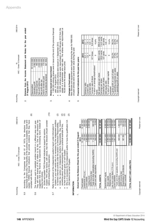 © Department of Basic Education 2014
146 appendix Mind the Gap CAPS Grade 12 Accounting
Appendix
Accounting15DBE/2014
NSC–Grade12Exemplar
CopyrightreservedPleaseturnover
5.5AccordingtotheCompaniesAct(Act61of1973),thedirectorsmay
repurchasesharesonlyiftheliquidityofthebusinessisacceptable.Quoteand
explainTHREEfinancialindicatorsthatprovideevidencethattheyhave
compliedwiththeAct.(6)
5.6Thedirectorswanttoestablishanotherbranchinadifferentareanextyear.
TheywillneedfinanceofR1,5milliontodothis.Oneofthedirectorshas
suggestedthattheyfinancetheexpansionbyincreasingloansinsteadof
issuingnewshares.
•QuoteandexplainTWOfinancialindicatorstosupporthisopinion.
•ExplainTWOotherfactors,withadvice,thatthedirectorsshouldconsider
beforeembarkingonthisexpansion.(10)
5.7Refertotheextractoftheindependentauditor'sreportunderInformation6:
•Explaininyourownwordswhyitisnecessaryfortheindependentauditors
tomentioninternalcontrolsunderthesectiononDirectors'Responsibility.
•UnderthesectiononIndependentAuditor'sResponsibility,theymention
somethingabout'ethicalrequirements'.Giveapracticalexampleofthis.
•Istheirfinalopiniongood,ornot?Explain.
•WhyisitnecessaryfortheindependentauditortohavethequalificationCA
(SA)behindhisname?Explain.
(2)
(2)
(2)
(2)
INFORMATION:
1.ExtractfromtheBalanceSheetfortheyearended31August:
20132012
Fixedassets1213800012357000
Investments(4%p.a.)250000600000
Currentassets34650003200000
Tradingstock17200002250000
SARS(Incometax)650000
Tradeandotherreceivables(excludingSARS)1140000940000
Cashandcashequivalents54000010000
TOTALASSETS1585300016157000
Shareholders'equity110114008595000
Sharecapital89600006360000
Retainedincome20514002235000
LoanfromUnityBank(11%p.a.)30000005400000
Currentliabilities18416002162000
Tradeandotherpayables(excludingSARSand
shareholders)9200001260000
SARS(incometax)072000
Shareholdersfordividends921600620000
Bankoverdraft0210000
TOTALEQUITYANDLIABILITIES1585300016157000
Accounting16DBE/2014
NSC–Grade12Exemplar
CopyrightreservedPleaseturnover
2.ExtractsfromtheIncomeStatementandNotesfortheyearended
31August2013:
DepreciationR1010000
Operatingprofit3062000
Interestexpense462000
Netprofitbeforetax2600000
Netprofitaftertax1820000
Interimdividendspaid770000
Finaldividendsdeclared921600
3.Sharesissuedandrepurchased:
•1000000ordinaryshareswereinissueattheendofthepreviousfinancial
year,31August2012.
•400000ordinaryshareswereissuedon1September2012.
•120000ordinaryshareswererepurchasedon28February2013fromthe
estateofashareholderwhohaddied.Theshareswererepurchasedat
R2,60abovetheaverageissueprice.
4.Changestofixedassets:
NewvehiclesandequipmentwereboughtduringtheyearforR880000.
Unusedvehiclesweresoldatbookvalueduringtheyear.
5.Financialindicatorsforthepasttwoyears:
20132012
Solvencyratio3,3:12,1:1
Currentratio1,9:11,5:1
Acid-testratio?0,4:1
Turnoverrateofstock8,7times6,6times
%returnonaverageshareholders'
equity
?15,6%
Netassetvaluepershare860,3cents859,5cents
Earningspershare135,8cents114,2cents
Dividendspershare127cents30cents
Debt-equityratio?0,6:1
%returnonaveragecapital
employed
?12,4%
%grossprofitoncostofsales62,2%58,3%
%operatingexpensesonsales37,9%44,5%
%operatingprofitonsales10,1%7,3%
 