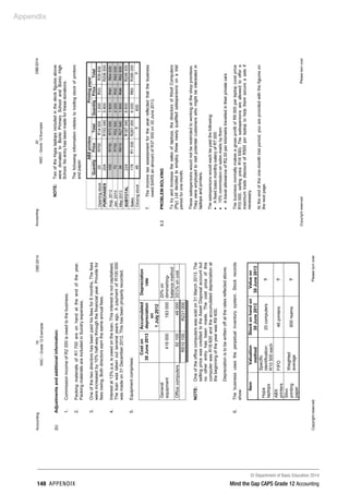© Department of Basic Education 2014
148 appendix Mind the Gap CAPS Grade 12 Accounting
Appendix
Accounting19DBE/2014
NSC–Grade12Exemplar
CopyrightreservedPleaseturnover
(b)Adjustmentsandadditionalinformation:
1.CommissionincomeofR2350isowedtothebusiness.
2.PackingmaterialsofR1700areonhandattheendoftheyear.
PackingmaterialsareincludedinSundryexpenses.
3.Oneofthetwodirectorshasbeenpaidhisfeesfor6months.Thefees
wereincreasedby10%half-waythroughthefinancialyear.Providefor
feesowing.Bothdirectorsearnthesameannualfees.
4.Interestat13%p.a.isowedontheloan.Thisinterestisnotcapitalised.
Theloanwastakenoutseveralyearsago.ApaymentofR100000
wasmadeon31December2012.Thishasbeenproperlyrecorded.
5.Equipmentcomprises:
Coston
30June2013
Accumulated
depreciation
on
1July2012
Depreciation
rate
General
equipment418000183000
20%on
diminishing-
balancemethod
Officecomputers921004800033⅓%oncost
R510100R231000
NOTE:Oneoftheofficecomputerswassoldon31March2013.The
sellingpricewascreditedtotheAssetDisposalaccountbut
nootherentryhasbeenmade.Thecostpriceofthis
computerwasR18600andtheaccumulateddepreciationat
thebeginningoftheyearwasR9400.
Depreciationistobewrittenoffattheratesreflectedabove.
6.Thebusinessusestheperpetualinventorysystem.Stockrecords
show:
ItemValuation
method
Stockonhandon
30June2013
Valueon
30June2013
Hypa
laptops
Specific
identification:
R10500each
20computers?
ABX
printers
FIFO46printers?
Silvo
printing
paper
Weighted
average
600reams?
 