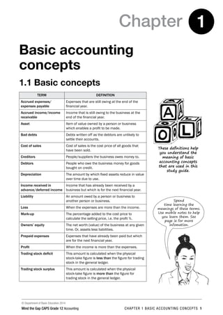 © Department of Basic Education 2014
Mind the Gap CAPS Grade 12 Accounting chapter 1 Basic accounting concepts 1
Chapter 1
Basic accounting
concepts
1.1 Basic concepts
Term Definition
Accrued expenses/
expenses payable
Expenses that are still owing at the end of the
financial year.
Accrued income/income
receivable
Income that is still owing to the business at the
end of the financial year.
Asset Item of value owned by a person or business
which enables a profit to be made.
Bad debts Debts written off as the debtors are unlikely to
settle their accounts.
Cost of sales Cost of sales is the cost price of all goods that
have been sold.
Creditors People/suppliers the business owes money to.
Debtors People who owe the business money for goods
bought on credit.
Depreciation The amount by which fixed assets reduce in value
over time due to use.
Income received in
advance/deferred income
Income that has already been received by a
business but which is for the next financial year.
Liability An amount owed by a person or business to
another person or business.
Loss When the expenses are more than the income.
Mark-up The percentage added to the cost price to
calculate the selling price, i.e. the profit %.
Owners’ equity The net worth (value) of the business at any given
time. Or, assets less liabilities.
Prepaid expenses Expenses that have already been paid but which
are for the next financial year.
Profit When the income is more than the expenses.
Trading stock deficit This amount is calculated when the physical
stock-take figure is less than the figure for trading
stock in the general ledger.
Trading stock surplus This amount is calculated when the physical
stock-take figure is more than the figure for
trading stock in the general ledger.
These definitions help
you understand the
meaning of basic
accounting concepts
that are used in this
study guide.
Spend
time learning the
meanings of these terms.
Use mobile notes to help
you learn them. See
page ix for more
infomation.
 