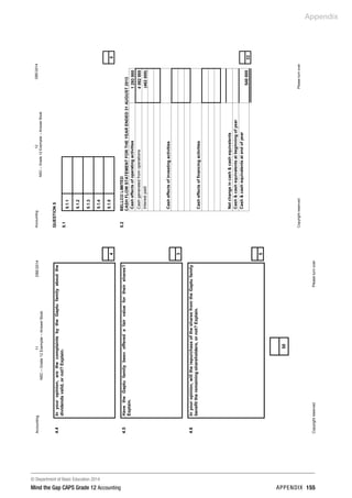 © Department of Basic Education 2014
Mind the Gap CAPS Grade 12 Accounting appendix 155
Appendix
Accounting11DBE/2014
NSC–Grade12Exemplar–AnswerBook
CopyrightreservedPleaseturnover
4.4Inyouropinion,arethecomplaintsbytheGaptufamilyaboutthe
dividendsvalid,ornot?Explain.
4
4.5HavetheGaptufamilybeenofferedafairvaluefortheirshares?
Explain.
3
4.6Inyouropinion,willtherepurchaseofthesharesfromtheGaptufamily
benefittheremainingshareholders,ornot?Explain.
5
50
Accounting12DBE/2014
NSC–Grade12Exemplar–AnswerBook
CopyrightreservedPleaseturnover
QUESTION5
5.1
5.1.1
5.1.2
5.1.3
5.1.4
5.1.5
5
5.2BELLCOLIMITED
CASHFLOWSTATEMENTFORTHEYEARENDED31AUGUST2013
Casheffectsofoperatingactivities1293000
Cashgeneratedfromoperations4062000
Interestpaid(462000)
Casheffectsofinvestingactivities
Casheffectsoffinancingactivities
Netchangeincashcashequivalents
Cashcashequivalentsatbeginningofyear
Cashcashequivalentsatendofyear
54000022
 
