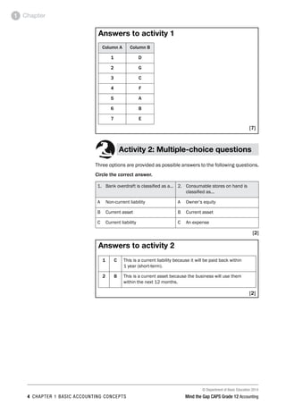 © Department of Basic Education 2014
4 chapter 1 basic accounting concepts Mind the Gap CAPS Grade 12 Accounting
Chapter1
Answers to activity 1
Column A Column B
1 D
2 G
3 C
4 F
5 A
6 B
7 E
[7]
Activity 2: Multiple-choice questions
Three options are provided as possible answers to the following questions.
Circle the correct answer.
1. 	 Bank overdraft is classified as a... 2. 	 Consumable stores on hand is
classified as...
A 	 Non-current liability A 	 Owner’s equity
B 	 Current asset B 	 Current asset
C 	 Current liability C 	 An expense
[2]
Answers to activity 2
1 C This is a current liability because it will be paid back within
1 year (short-term).
2 B This is a current asset because the business will use them
within the next 12 months.
 [2]
 