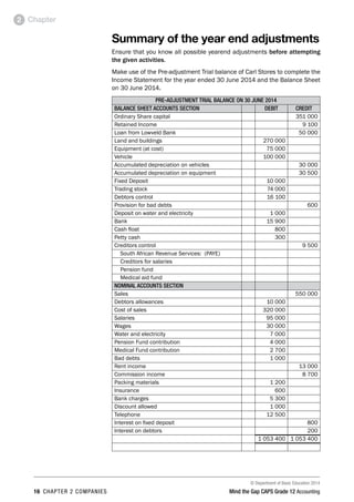 © Department of Basic Education 2014
16 chapter 2 companies Mind the Gap CAPS Grade 12 Accounting
Chapter2
Summary of the year end adjustments
Ensure that you know all possible yearend adjustments before attempting
the given activities.
Make use of the Pre-adjustment Trial balance of Carl Stores to complete the
Income Statement for the year ended 30 June 2014 and the Balance Sheet
on 30 June 2014.
PRE-ADJUSTMENT TRIAL BALANCE ON 30 JUNE 2014
BALANCE SHEET ACCOUNTS SECTION DEBIT CREDIT
Ordinary Share capital 351 000
Retained Income 9 100
Loan from Lowveld Bank 50 000
Land and buildings 270 000
Equipment (at cost) 75 000
Vehicle 100 000
Accumulated depreciation on vehicles 30 000
Accumulated depreciation on equipment 30 500
Fixed Deposit 10 000
Trading stock 74 000
Debtors control 16 100
Provision for bad debts 600
Deposit on water and electricity 1 000
Bank 15 900
Cash float 800
Petty cash 300
Creditors control 9 500
South African Revenue Services: (PAYE)
Creditors for salaries
Pension fund
Medical aid fund
NOMINAL ACCOUNTS SECTION
Sales 550 000
Debtors allowances 10 000
Cost of sales 320 000
Salaries 95 000
Wages 30 000
Water and electricity 7 000
Pension Fund contribution 4 000
Medical Fund contribution 2 700
Bad debts 1 000
Rent income 13 000
Commission income 8 700
Packing materials 1 200
Insurance 600
Bank charges 5 300
Discount allowed 1 000
Telephone 12 500
Interest on fixed deposit 800
Interest on debtors 200
1 053 400 1 053 400
 