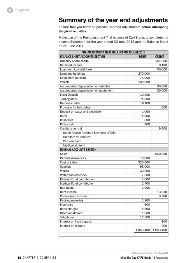 Accounting visual data 5