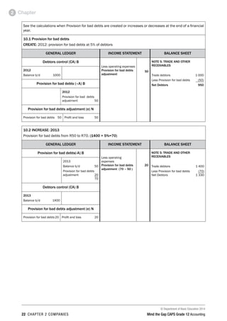 © Department of Basic Education 2014
22 chapter 2 companies Mind the Gap CAPS Grade 12 Accounting
Chapter2
See the calculations when Provision for bad debts are created or increases or decreases at the end of a financial
year.
10.1 Provision for bad debts
CREATE: 2012: provision for bad debts at 5% of debtors
GENERAL LEDGER INCOME STATEMENT BALANCE SHEET
Debtors control (CA) B
Less operating expenses
Provision for bad debts
adjustment
50
NOTE 5: TRADE AND OTHER
RECEIVABLES
Trade debtors 1 000
Less Provision for bad debts (50)
Net Debtors 950
2012
Balance b/d 1000
Provision for bad debts (–A) B
2012
Provision for bad debts
adjustment 50
Provision for bad debts adjustment (e) N
Provision for bad debts 50 Profit and loss 50
10.2 INCREASE: 2013
Provision for bad debts from R50 to R70. (1400 × 5%=70)
GENERAL LEDGER INCOME STATEMENT BALANCE SHEET
Provision for bad debts(-A) B
Less operating
expenses
Provision for bad debts
adjustment (70 – 50 )
20
NOTE 5: TRADE AND OTHER
RECEIVABLES
Trade debtors 1 400
Less Provision for bad debts (70)
Net Debtors 1 330
2013
Balance b/d 50
Provision for bad debts
adjustment 20
 70
Debtors control (CA) B
2013
Balance b/d 1400
Provision for bad debts adjustment (e) N
Provision for bad debts20 Profit and loss 20
 