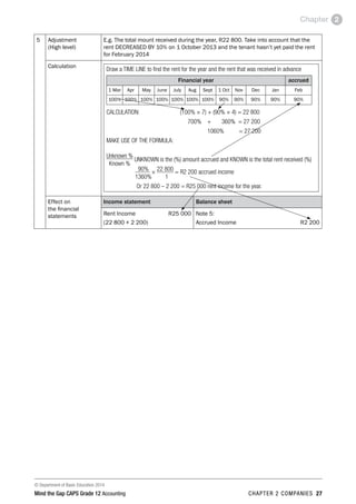 © Department of Basic Education 2014
Mind the Gap CAPS Grade 12 Accounting chapter 2 companies 27
Chapter 2
5 Adjustment
(High level)
E.g. The total mount received during the year, R22 800. Take into account that the
rent DECREASED BY 10% on 1 October 2013 and the tenant hasn’t yet paid the rent
for February 2014
Calculation
Draw a TIME LINE to find the rent for the year and the rent that was received in advance
Financial year accrued
1 Mar Apr May June July Aug Sept 1 Oct Nov Dec Jan Feb
100% 100% 100% 100% 100% 100% 100% 90% 90% 90% 90% 90%
CALCULATION: (100% × 7) + (90% × 4) = 22 800
700% + 360% = 27 200
1060% = 27 200
MAKE USE OF THE FORMULA:
Unknown %
Known %
UNKNOWN is the (%) amount accrued and KNOWN is the total rent received (%)
90% × 22 800 = R2 200 accrued income
1360% 1
Or 22 800 – 2 200 = R25 000 rent income for the year.
Effect on
the financial
statements
Income statement Balance sheet
Rent Income R25 000
(22 800 + 2 200)
Note 5:
Accrued Income R2 200
 