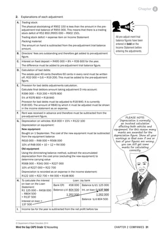 © Department of Basic Education 2014
Mind the Gap CAPS Grade 12 Accounting chapter 2 companies 31
Chapter 2
2.	 Explanations of each adjustment
A. Trading stock:
The physical stocktaking of R902 150 is less than the amount in the pre-
adjustment trial balance of R955 000. This means that there is a trading
stock deficit of R52 850 (R955 000 – R902 150).
Trading stock deficit = expense item on Income Statement
Packing material:
The amount on hand is subtracted from the pre-adjustment trial balance
amount.
B. Directors’ fees are outstanding and therefore get added to pre-adjustment
figure.
C. Interest on fixed deposit = R495 000 × 8% = R39 600 for the year.
The difference must be added to pre-adjustment trial balance figure.
D. Calculation of bad debts:
The estate paid 40 cents therefore 60 cents in every rand must be written
off. R32 000 × 0,6 = R19 200. This must be added to the pre-adjustment
figure.
E. Provision for bad debts adjustments calculation.
Calculate final debtors amount taking adjustment D into account:
R396 000 – R19 200 = R376 800
5% of R376 800 = R18 840
Provision for bad debts must be adjusted to R18 840. It is currently
R18 000. The amount of R840 by which it must be adjusted must be shown
in the income statement as an expense.
F. Rent was received in advance and therefore must be subtracted from the
pre-adjustment figure.
G. Depreciation on vehicles: 814 000 × 15% = R122 100
Depreciation on equipment:
New equipment
Bought on 1 September. The cost of the new equipment must be subtracted
from the equipment balance
R616 000 – R48 000 = R568 000
10% of R48 000 × 10 ÷ 12 = R4 000
Old equipment
Using the diminishing balance method, subtract the accumulated
depreciation from the cost price (excluding the new equipment) to
determine carrying value
R568 000 – R341 000 = R227 000
10% of R227 000 = R22 700
Depreciation is recorded as an expense in the income statement:
R122 100 + R22 700 + R4 000 = R148 800
H. To calculate the interest
on loan on the Loan
Statement:
R1 125 000 – R458 000
– R804 500
= R137 500
Interest on loan =
137 500
Loan: Joy bank
Bank CPJ	 458 000 Balance b/d	1 125 000
Balance c/d	 804 500 Int. on loan GJ	137 500
	 1 262 500 	 1 262 000
Balance b/d 804 500
I. Income tax for the year is subtracted from the net profit before tax
All pre-adjust-ment trial
balance figures have been
entered in bold on the
Income Statement before
entering the adjustments.
PAY SPECIAL ATTENTION
ACTIVITIES boy
and girl-left and
right of page
Step by step comment
EG - worked examples
HINT!
e.g.
NB NB
hint
activity
activity
comment
exams
PLEASE NOTE:
Depreciation is normally
an involved calculation
affecting both vehicles and
equipment. For this reason many
marks are awarded for the
depreciation figure. Show all your
workings so that even if one or
two of your figures are wrong,
you can still get some
marks for calculating
correctly.
 