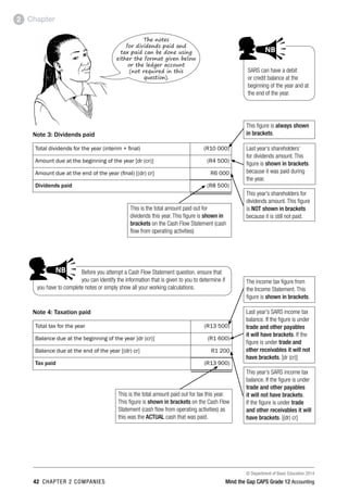 © Department of Basic Education 2014
42 chapter 2 companies Mind the Gap CAPS Grade 12 Accounting
Chapter2
This is the total amount paid out for
dividends this year. This figure is shown in
brackets on the Cash Flow Statement (cash
flow from operating activities)
Last year’s shareholders’
for dividends amount. This
figure is shown in brackets
because it was paid during
the year.
This figure is always shown
in brackets.
This year’s shareholders for
dividends amount. This figure
is NOT shown in brackets
because it is still not paid.
The income tax figure from
the Income Statement. This
figure is shown in brackets.
This year’s SARS income tax
balance. If the figure is under
trade and other payables
it will not have brackets.
If the figure is under trade
and other receivables it will
have brackets. [(dr) cr]
Last year’s SARS income tax
balance. If the figure is under
trade and other payables
it will have brackets. If the
figure is under trade and
other receivables it will not
have brackets. [dr (cr)]
Note 3: Dividends paid
Total dividends for the year (interim + final) (R10 000)
Amount due at the beginning of the year [dr (cr)] (R4 500)
Amount due at the end of the year (final) [(dr) cr] R6 000
Dividends paid (R8 500)
Note 4: Taxation paid
Total tax for the year (R13 500)
Balance due at the beginning of the year [dr (cr)] (R1 600)
Balance due at the end of the year [(dr) cr] R1 200
Tax paid (R13 900)
Before you attempt a Cash Flow Statement question, ensure that
you can identify the information that is given to you to determine if
you have to complete notes or simply show all your working calculations.
SARS can have a debit
or credit balance at the
beginning of the year and at
the end of the year.
This is the total amount paid out for tax this year.
This figure is shown in brackets on the Cash Flow
Statement (cash flow from operating activities) as
this was the actual cash that was paid.
The notes
for dividends paid and
tax paid can be done using
either the format given below
or the ledger account
(not required in this
question).
PAY SPECIAL ATTENTION
ACTIVITIES boy
and girl-left and
right of page
Step by step comment
EG - worked examples
HINT!
e.g.
NB NB
hint
activity
activity
comment
exams
PAY SPECIAL ATTENTION
ACTIVITIES boy
and girl-left and
right of page
Step by step comment
EG - worked examples
HINT!
e.g.
NB NB
hint
activity
activity
comment
exams
 
