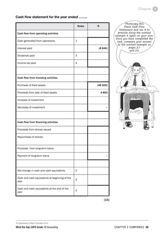 © Department of Basic Education 2014
Mind the Gap CAPS Grade 12 Accounting chapter 2 companies 45
Chapter 2
Cash flow statement for the year ended ……..
Notes R
Cash flow from operating activities
Cash generated from operations 1
Interest paid (8 840)
Dividends paid 3
Income tax paid 4
Cash flow from investing activities
Purchase of fixed assets (48 500)
Proceeds from sale of fixed assets 4 800
Increase of investment
Decrease of investment –
Cash flow from financing activities
Proceeds from shares issued
Repurchase of shares
Proceeds from long-term loans
Payment of long-term loans –
Net change in cash and cash equivalents 2
Cash and cash equivalents at beginning of the
year
2
Cash and cash equivalents at the end of the
year
2
[15]
Photocopy this
blank Cash Flow
Statement and use it to
practise doing the worked
example 4 again on your own.
Once you have completed the
task, compare your answer
to the worked example on
pages 27
and 28.
 