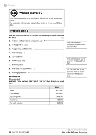 © Department of Basic Education 2014
50 chapter 2 companies Mind the Gap CAPS Grade 12 Accounting
Chapter2
ACTIVITIES boy
and girl-left and
right of page
Step by step comment
EG - worked examples
HINT!
e.g.
hint
activity
activity
comment
exams
Worked example 9
(This question shows some of the basic financial indicators that will help you earn easy
marks)
You are provided with information relating to Glebo Limited for the year ended 30 June
2011.
Practice task 5
Use the given information to calculate the following financial indicators
for 2011. (31)
1.	 % Gross profit on cost of sales (mark-up)
2.	 % Net profit on sales
3.	 % Operating profit on sales
4.	 Current ratio
5.	 Acid test ratio
6.	 Debt/equity ratio
7.	 Solvency ratio
8.	 Net asset value per share
9.	 Earnings per share
Information
Glebo Limited
Extract from income statement for the year ended 30 june
2011
2011
Sales 9 000 000
Cost of sales 5 625 000
Operating profit 1 423 200
Income tax 426 000
Net profit after tax 904 000
This calculation uses figures
taken from BOTH the Income
Statement and the Balance
Sheet.
These calculations use
figures taken from the Income
Statement ONLY.
These calculations use figures
taken from the Balance Sheet
ONLY.
 