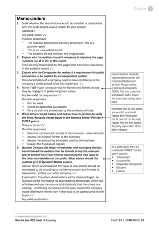 © Department of Basic Education 2014
Mind the Gap CAPS Grade 12 Accounting chapter 2 companies 57
Chapter 2
Memorandum
1.	 State whether the shareholders would be satisfied or dissatisfied
with this audit report. Give a reason for your answer.
	 Satisfied 3
	 Any valid reason 33
	 Possible responses
•	 The financial statements are fairly presented - this is a
positive report
•	 This is an unqualified report
•	 The auditors did not mention any irregularities
2	Explain why the auditors found it necessary to stipulate the page
numbers (i.e. 8 to 20) in this report.
	 They are only responsible for the pages that have been stipulated
in the auditors' report 33
3	Explain why the Companies Act makes it a requirement for public
companies to be audited by an independent auditor.
	 The shareholders of a company need to have confidence in the
company’s ability to look after the investment 33
4	 Name TWO major consequences for Barlow and Bokwe should
they be negligent in performing their duties.
	 Any two valid consequences 33
	 Possible responses
•	 Can be sued
•	 Not be re-appointed as auditors
•	 Face disciplinary procedures by the professional body
5	 What actions would Barlow and Bokwe have to perform to verify
the Fixed/Tangible Assets figure in the Balance Sheet? Provide
THREE points.
	 Three actions333
	 Possible responses
•	 Examine the financial records of the business – external audit
•	 Assess the internal control of the business
•	 Assess the accounting principles used by the business
•	 Inspect the fixed asset register
6	 Quinton Qwando, the major shareholder and managing director,
has informed the auditors that he intends to buy the unissued
shares himself next year without advertising the new issue to
the other shareholders or the public. What advice should the
auditors give to Quinton? Briefly explain.
	 Advice: This is unethical and the issue of new shares should be
advertised to all according to the Memorandum and Articles of
Association, as this is a public company. 33
	 Explanation: The other shareholders will be disadvantaged, as
Quinton will be increasing his shareholding percentage, which will
effectively reduce the returns and dividends that the others are
earning. By offering the shares on the open market the company
could raise more money than if they sold at an agreed price to one
buyer.33
	 Any valid explanation.
External Auditors should be
registered professionals with
professional bodies such
as South African Institute
of Chartered Accountants
(SAICA). This is to protect the
shareholders and to ensure
that continuous training takes
place.
Remember that all fixed assets
are recorded in an Asset
register. Every fixed asset
has its own entry in the asset
register from the time bought,
the yearly depreciation till the
date of disposal.
It’s a good idea to learn and
understand “STARDIF” for this
type of question:
•	 Transparency
•	 Accountability
•	 Responsible management
•	 Discipline
•	 Fairness
 