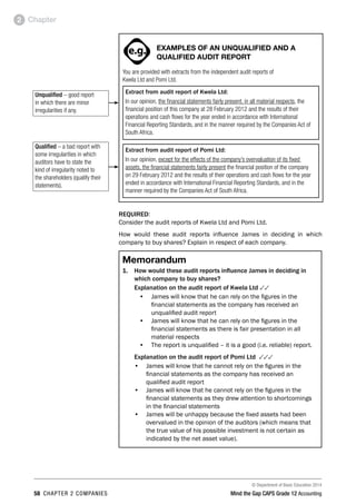 © Department of Basic Education 2014
58 chapter 2 companies Mind the Gap CAPS Grade 12 Accounting
Chapter2
ACTIVITIES boy
and girl-left and
right of page
Step by step comment
EG - worked examples
HINT!
e.g.
hint
activity
activity
comment
exams
EXAMPLES OF AN UNQUALIFIED AND A
QUALIFIED AUDIT REPORT
You are provided with extracts from the independent audit reports of
Kwela Ltd and Pomi Ltd.
Extract from audit report of Kwela Ltd:
In our opinion, the financial statements fairly present, in all material respects, the
financial position of this company at 28 February 2012 and the results of their
operations and cash flows for the year ended in accordance with International
Financial Reporting Standards, and in the manner required by the Companies Act of
South Africa.
Extract from audit report of Pomi Ltd:
In our opinion, except for the effects of the company’s overvaluation of its fixed
assets, the financial statements fairly present the financial position of the company
on 29 February 2012 and the results of their operations and cash flows for the year
ended in accordance with International Financial Reporting Standards, and in the
manner required by the Companies Act of South Africa.
REQUIRED:
Consider the audit reports of Kwela Ltd and Pomi Ltd.
How would these audit reports influence James in deciding in which
company to buy shares? Explain in respect of each company.
Memorandum
1.	 How would these audit reports influence James in deciding in
which company to buy shares?
	Explanation on the audit report of Kwela Ltd 33
•	 James will know that he can rely on the figures in the
financial statements as the company has received an
unqualified audit report
•	 James will know that he can rely on the figures in the
financial statements as there is fair presentation in all
material respects
•	 The report is unqualified – it is a good (i.e. reliable) report.
	Explanation on the audit report of Pomi Ltd 333
•	 James will know that he cannot rely on the figures in the
financial statements as the company has received an
qualified audit report
•	 James will know that he cannot rely on the figures in the
financial statements as they drew attention to shortcomings
in the financial statements
•	 James will be unhappy because the fixed assets had been
overvalued in the opinion of the auditors (which means that
the true value of his possible investment is not certain as
indicated by the net asset value).
Unqualified – good report
in which there are minor
irregularities if any.
Qualified – a bad report with
some irregularities in which
auditors have to state the
kind of irregularity noted to
the shareholders (qualify their
statements).
 