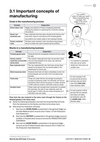 © Department of Basic Education 2014
Mind the Gap CAPS Grade 12 Accounting chapter 3 manufacturing 61
Chapter 3
3.1 Important concepts of
manufacturing
Costs in the manufacturing process
Concept Explanation
Direct labour cost Wages and salaries of those employees physically
making the product or operating the machines making
the product.
Direct/raw
materials cost
Raw materials that have been issued to the factory and
have been used to manufacture the finished goods.
E.g. leather and rubber soles in the making of shoes.
Factory overhead
costs
All other costs involved in the manufacturing process
which increase the cost of producing the product.
Stocks in a manufacturing business
Concept Explanation
Finished goods stock Products that are completely finished and are ready
for sale.
Factory indirect
materials/consumable
stores stock
The indirect materials that have not yet been used
and are still available to be used, e.g. cleaning
materials left over.
Raw materials stock The raw materials left over that have not yet been
issued to the factory but are stored safely in the
warehouse for future use.
Work-in-process stock Products that have not been completely turned into
finished goods and are still in the manufacturing
process.
Fixed costs These are costs that do not change according to
number of products made. For example, the rent of
the factory plant will be the same no matter whether
1 000 units are made or 100 000 units are made.
Variable Costs These costs will increase when production increases.
For example, the cost of raw materials used will
be far less if 1 000 units are made compared to if
100 000 units are made.
Flow from the raw material in the store room through the factory to the
finished goods in the show room.
a)	 Study the following illustration and see the horizontal flow of funds
from the storeroom to the factory and then to the show room.
b)	 Now study the illustration vertically.
i.	 See how the STORE ROOM is presented in the general ledger as
the Raw Material stock account and in Note 1 of the Production
Cost Statement.
II.	 See how the FACTORY is presented in the general ledger account
as Work in Process stock account and as the PRODUCTION COST
STATEMENT.
III.	 See how the SHOW ROOM is presented in the general ledger
account as the Finished Goods stock account and in Note 4 of
the Production Cost Statement. ­
For exam purposes it will
be assumed that all factory
overhead costs and admin
costs will be fixed costs,
unless otherwise stated.
For exam purposes it will be
assumed that raw materials,
direct labour and selling
and distribution costs will
be variable costs, unless
otherwise stated.
Use mobile
notes to help you learn
these manufacturing
concepts. See
page ix for more
informaiton.
It is important to understand
that costs can be further
divided into: fixed costs and
variable costs.
PAY SPECIAL ATTENTION
ACTIVITI
and girl-
right of p
Step by step com
EG - worked examples
HINT!
e.g.
NB
hint
activity
activity
exams
 