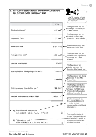 © Department of Basic Education 2014
Mind the Gap CAPS Grade 12 Accounting chapter 3 manufacturing 67
Chapter 3
3. 	 PRODUCTION COST STATEMENT OF FATIMA MANUFACTURERS
FOR THE YEAR ENDED 28 FEBRUARY 2010
TOTAL
Direct materials cost3 	 950 600
Direct labour cost3 737 300
Prime/direct cost 1 687 900
Factory overhead cost3 	 677 000
Total cost of production 2 364 900
Work-in process at the beginning of the year3 158 0003
2 522 900
Work-in process at the end of the year3 (122 900)3
Total cost of production of finished goods 2 400 000
[12]
4. 	 a)	 Raw materials cost per unit
	 R950 600 ÷ 20 0003 units = R47,53  [3]
b)	 Total cost per unit
	 R2 400 000 ÷ 20 0003 units = R1203  [3]
Direct materials cost + Direct
labour cost = Prime costs
This figure comes from the
answer in the factory overhead
cost note in part 2 of this
question.
This final figure provides the
accountant with the total cost
of making the 20 000 pairs
of shoes during the year (see
additional information E).
This figure comes from the
answer you calculated in part
1 of this question.
This figure comes from the
answer in the direct labour
note in part 2 of this question.
This figure comes from closing
balances at the end of the
financial year.
This figure comes from
opening balances at the
beginning of the financial year.
Direct materials costs (see
Production Cost Statement)
÷ number of shoes
manufactured as per additional
information E.
Total cost of production of
finished goods (see Production
Cost Statement) ÷ number of
shoes manufactured as per
additional information E.
It is VERY important to know
the format of the Production
Cost Statement!
PAY SPECIAL ATTENTION
ACTIVITI
and girl-
right of
Step by step com
EG - worked examples
HINT!
e.g.
NB
hint
activity
activity
exams
 