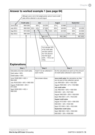 © Department of Basic Education 2014
Mind the Gap CAPS Grade 12 Accounting chapter 4 budgets 73
Chapter 4
Answer to worked example 1 (see page 64)
Credit sales July August September
June 2011 R64 000 30% 19 200 17% 10 880
July 2011 R60 000 50% − 10% 27 000 30% 18 000 17% 10 200
Aug 2011 R72 000 50% − 10% 32 400 30% 21 600
Sep 2011 R80 000 50% − 10% 36 000
R46 200 R61 280 R67 800
Explanations
Step 1 Step 2 Step 3
Calculate and enter credit sales.
Cash sales = 60%
Credit sales = 40%
Insert % to be collected in
each month.
Do the calculations to work out the amount
of credit sales collected in each month.
June: R160 000 × 40% =
R64 000
July: R150 000 × 40% = R60 000
August: R180 000 × 40% =
R72 000
Sept: R200 000 × 40% =
R80 000
See answer above. June credit sales: No calculation as they
are not part of this collection period
July: R64 000 × 30% = R19 200
August: R64 000 × 17% = R10 880
July credit sales:
July: R60 000 × 50% = R30 000
R30 000 − 10% = R27 000
August: R60 000 × 30% = R18 000
Sept: R60 000 × 17% = R10 200
August credit sales:
August: R72 000 × 50% = R36 000
R36 000 − 10% = R32 400
Sept: R72 000 × 30% = R21 600
September credit sales:
Sept: R80 000 × 50% = R40 000
R40 000 − 10% = R36 000
First calculate 50%
of the credit sales
and then subtract
the 10% discount
from this figure
[50% − 10% is not
40%].
Although June is not in the budget period, some of June’s credit
sales will be collected in July and August.
 