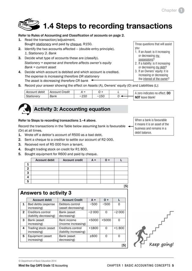 Accounting study guide grade 12