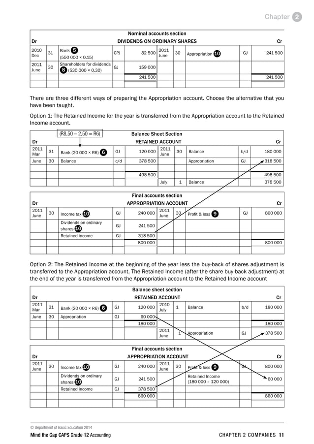 Accounting study guide grade 12