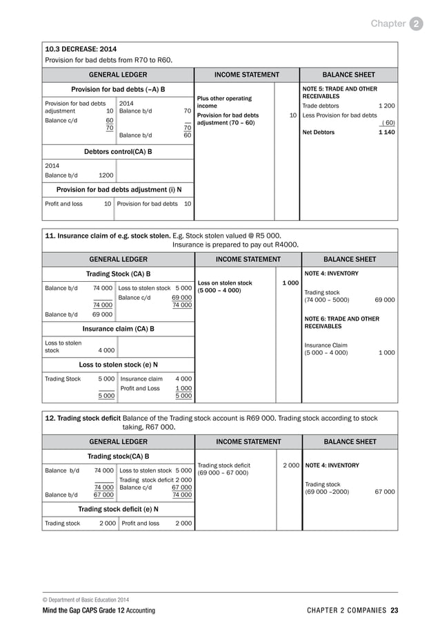 Accounting study guide grade 12
