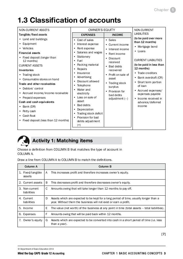Accounting study guide grade 12
