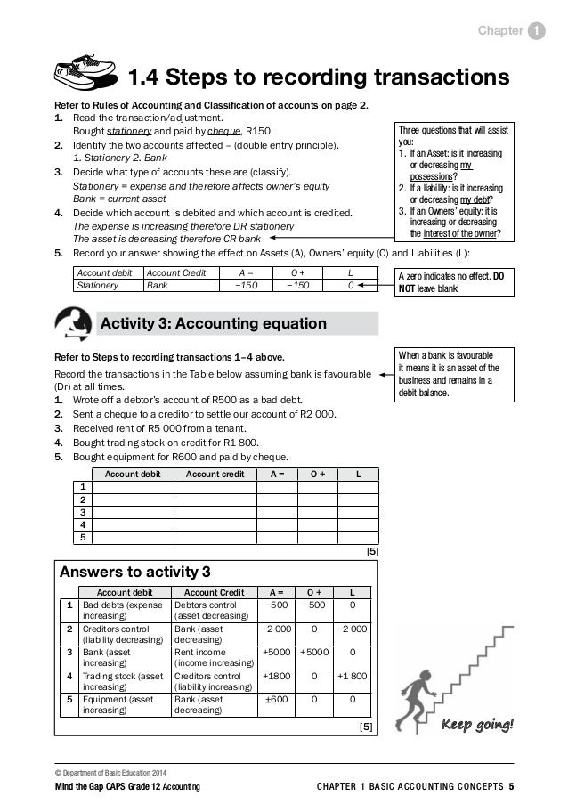 Accounting study guide grade 12