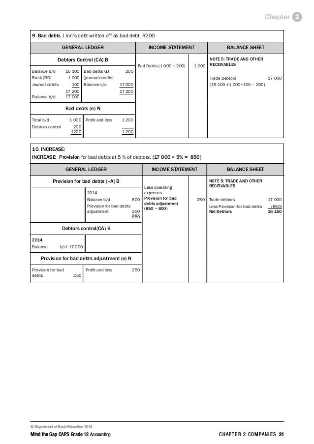 Accounting study guide grade 12