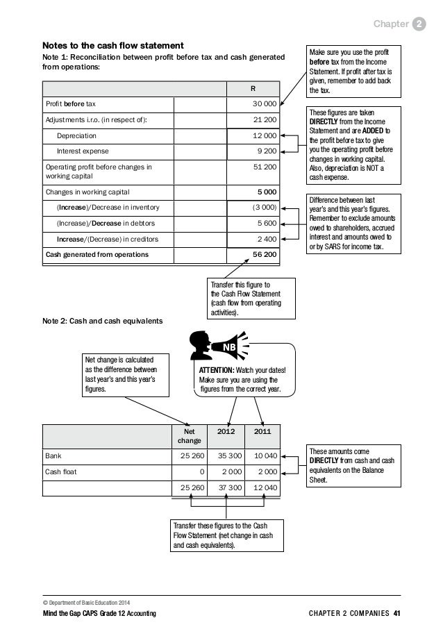 Accounting study guide grade 12