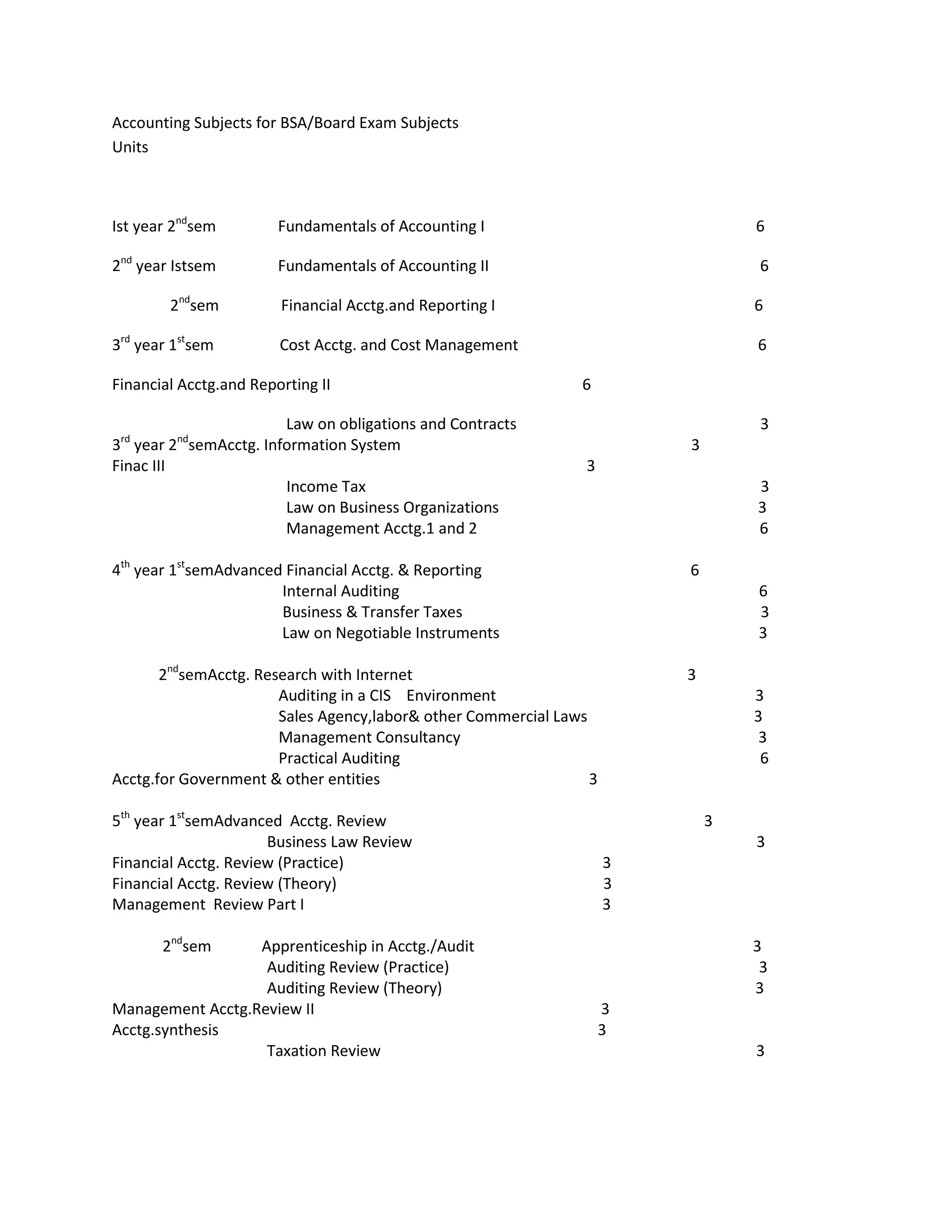 Accounting Subjects For Bsa Acctg Subjects Units PDF accounting-subjects-for-bsa-acctg-subjects-units-pdf