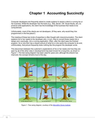 12
Chapter 1 Accounting Succinctly
Computer developers are frequently asked to create systems to assist a client in running his or
her business. While the developer has the tools (e.g., SQL Server, C#, Visual Studio, etc.) to
produce solid applications, the client has the knowledge of the business that needs to be
computerized.
Unfortunately, most of the clients are not developers. (If they were, why would they hire
programmers in the first place?)
The meeting of these two kinds of expertise is often fraught with miscommunication. The client
explains his or her needs to the developer who, in turn, tries to convert those needs into a
design and, eventually, into a running application. Often, after the client sees the finished
program, he or she then has a clearer picture of what he or she wants the computer to do and,
unfortunately, that picture frequently looks nothing like the program the developer wrote.
This disconnect (between the customer’s explanations of his or her needs and how they are
seen by all of the other roles in development) has been known for a long time, as shown in
Figure 1. The tree swing diagram has been used for years and, although the artwork has
improved, the concept remains true to this day:
Figure 1: Tree swing diagram, courtesy of the Monolithic Dome Institute
 