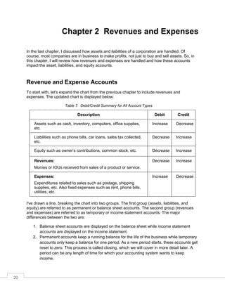 20
Chapter 2 Revenues and Expenses
In the last chapter, I discussed how assets and liabilities of a corporation are handled. Of
course, most companies are in business to make profits, not just to buy and sell assets. So, in
this chapter, I will review how revenues and expenses are handled and how these accounts
impact the asset, liabilities, and equity accounts.
Revenue and Expense Accounts
To start with, let's expand the chart from the previous chapter to include revenues and
expenses. The updated chart is displayed below:
Debit/Credit Summary for All Account Types
Description Debit Credit
Assets such as cash, inventory, computers, office supplies,
etc.
Increase Decrease
Liabilities such as phone bills, car loans, sales tax collected,
etc.
Decrease Increase
Equity such as owner’s contributions, common stock, etc. Decrease Increase
Revenues:
Monies or IOUs received from sales of a product or service.
Decrease Increase
Expenses:
Expenditures related to sales such as postage, shipping
supplies, etc. Also fixed expenses such as rent, phone bills,
utilities, etc.
Increase Decrease
I've drawn a line, breaking the chart into two groups. The first group (assets, liabilities, and
equity) are referred to as permanent or balance sheet accounts. The second group (revenues
and expenses) are referred to as temporary or income statement accounts. The major
differences between the two are:
1. Balance sheet accounts are displayed on the balance sheet while income statement
accounts are displayed on the income statement.
2. Permanent accounts keep a running balance for the life of the business while temporary
accounts only keep a balance for one period. As a new period starts, these accounts get
reset to zero. This process is called closing, which we will cover in more detail later. A
period can be any length of time for which your accounting system wants to keep
income.
 