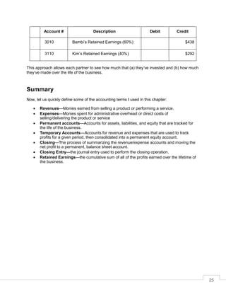 25
Account # Description Debit Credit
3010 Bambi’s Retained Earnings (60%) $438
3110 Kim’s Retained Earnings (40%) $292
This approach allows each partner to see how much that (a) they’ve invested and (b) how much
they’ve made over the life of the business.
Summary
Now, let us quickly define some of the accounting terms I used in this chapter:
 Revenues—Monies earned from selling a product or performing a service.
 Expenses—Monies spent for administrative overhead or direct costs of
selling/delivering the product or service
 Permanent accounts—Accounts for assets, liabilities, and equity that are tracked for
the life of the business.
 Temporary Accounts—Accounts for revenue and expenses that are used to track
profits for a given period, then consolidated into a permanent equity account.
 Closing—The process of summarizing the revenue/expense accounts and moving the
net profit to a permanent, balance sheet account.
 Closing Entry—the journal entry used to perform the closing operation.
 Retained Earnings—the cumulative sum of all of the profits earned over the lifetime of
the business.
 