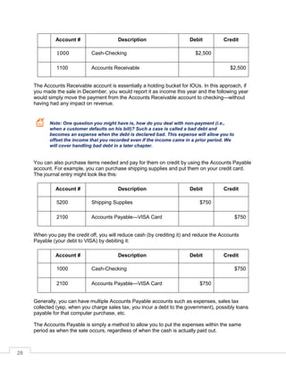 28
Account # Description Debit Credit
1000 Cash-Checking $2,500
1100 Accounts Receivable $2,500
The Accounts Receivable account is essentially a holding bucket for IOUs. In this approach, if
you made the sale in December, you would report it as income this year and the following year
would simply move the payment from the Accounts Receivable account to checking—without
having had any impact on revenue.
Note: One question you might have is, how do you deal with non-payment (i.e.,
when a customer defaults on his bill)? Such a case is called a bad debt and
becomes an expense when the debt is declared bad. This expense will allow you to
offset the income that you recorded even if the income came in a prior period. We
will cover handling bad debt in a later chapter.
You can also purchase items needed and pay for them on credit by using the Accounts Payable
account. For example, you can purchase shipping supplies and put them on your credit card.
The journal entry might look like this:
Account # Description Debit Credit
5200 Shipping Supplies $750
2100 Accounts Payable—VISA Card $750
When you pay the credit off, you will reduce cash (by crediting it) and reduce the Accounts
Payable (your debt to VISA) by debiting it:
Account # Description Debit Credit
1000 Cash-Checking $750
2100 Accounts Payable—VISA Card $750
Generally, you can have multiple Accounts Payable accounts such as expenses, sales tax
collected (yep, when you charge sales tax, you incur a debt to the government), possibly loans
payable for that computer purchase, etc.
The Accounts Payable is simply a method to allow you to put the expenses within the same
period as when the sale occurs, regardless of when the cash is actually paid out.
 