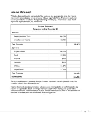 41
Income Statement
While the Balance Sheet is a snapshot of the business at a given point in time, the income
statement is a report about how a company did over a period of time. The income statement
heading should also be labeled “For period ending mm/dd/yyyy.” This makes it clear that it
represents a period of time, not a snapshot:
Income Statement
For period ending December 31
Revenue
Sales-Consulting Work $56,750
Miscellaneous Income $2,125
Total Revenues $58,875
Expenses
Wages/Salaries $36,000
Rent $7,200
Interest $750
Supplies $525
Utilities $1,275
Depreciation $1,200
Total Expenses $46,950
NET INCOME $11,925
If any unusual income or expense charges occur on the report, they are generally noted in a
footnote on the bottom of the statement.
Income statements can be summarized with expenses minimized (this is useful to see the big
picture) or expanded in detail, showing a manager exactly where money was spent. Often,
comparative income statements show multiple periods in separate columns so that a reader can
compare income/expense results between accounting periods.
 