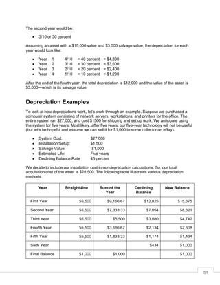 51
The second year would be:
 3/10 or 30 percent
Assuming an asset with a $15,000 value and $3,000 salvage value, the depreciation for each
year would look like:
 Year 1 4/10 = 40 percent = $4,800
 Year 2 3/10 = 30 percent = $3,600
 Year 3 2/10 = 20 percent = $2,400
 Year 4 1/10 = 10 percent = $1,200
After the end of the fourth year, the total depreciation is $12,000 and the value of the asset is
$3,000—which is its salvage value.
Depreciation Examples
To look at how depreciations work, let’s work through an example. Suppose we purchased a
computer system consisting of network servers, workstations, and printers for the office. The
entire system ran $27,000, and cost $1500 for shipping and set up work. We anticipate using
the system for five years. Most likely, after five years, our five-year technology will not be useful
(but let’s be hopeful and assume we can sell it for $1,000 to some collector on eBay).
 System Cost: $27,000
 Installation/Setup: $1,500
 Salvage Value: $1,000
 Estimated Life: Five years
 Declining Balance Rate 45 percent
We decide to include our installation cost in our depreciation calculations. So, our total
acquisition cost of the asset is $28,500. The following table illustrates various depreciation
methods:
Year Straight-line Sum of the
Year
Declining
Balance
New Balance
First Year $5,500 $9,166.67 $12,825 $15,675
Second Year $5,500 $7,333.33 $7,054 $8,621
Third Year $5,500 $5,500 $3,880 $4,742
Fourth Year $5,500 $3,666.67 $2,134 $2,608
Fifth Year $5,500 $1,833.33 $1,174 $1,434
Sixth Year $434 $1,000
Final Balance $1,000 $1,000 $1,000
 
