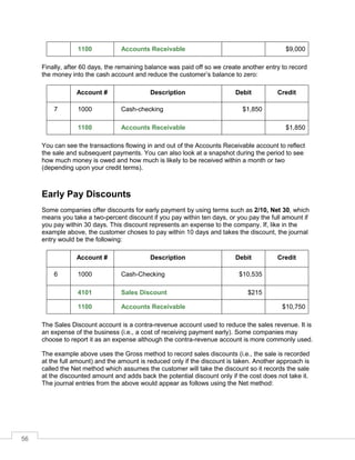56
1100 Accounts Receivable $9,000
Finally, after 60 days, the remaining balance was paid off so we create another entry to record
the money into the cash account and reduce the customer’s balance to zero:
Account # Description Debit Credit
7 1000 Cash-checking $1,850
1100 Accounts Receivable $1,850
You can see the transactions flowing in and out of the Accounts Receivable account to reflect
the sale and subsequent payments. You can also look at a snapshot during the period to see
how much money is owed and how much is likely to be received within a month or two
(depending upon your credit terms).
Early Pay Discounts
Some companies offer discounts for early payment by using terms such as 2/10, Net 30, which
means you take a two-percent discount if you pay within ten days, or you pay the full amount if
you pay within 30 days. This discount represents an expense to the company. If, like in the
example above, the customer choses to pay within 10 days and takes the discount, the journal
entry would be the following:
Account # Description Debit Credit
6 1000 Cash-Checking $10,535
4101 Sales Discount $215
1100 Accounts Receivable $10,750
The Sales Discount account is a contra-revenue account used to reduce the sales revenue. It is
an expense of the business (i.e., a cost of receiving payment early). Some companies may
choose to report it as an expense although the contra-revenue account is more commonly used.
The example above uses the Gross method to record sales discounts (i.e., the sale is recorded
at the full amount) and the amount is reduced only if the discount is taken. Another approach is
called the Net method which assumes the customer will take the discount so it records the sale
at the discounted amount and adds back the potential discount only if the cost does not take it.
The journal entries from the above would appear as follows using the Net method:
 