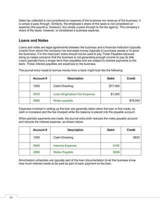 64
Sales tax collected is not considered an expense of the business nor revenue of the business; it
is simply a pass through. Similarly, the employee’s share of the taxes is not considered an
expense (the payroll is, however), but simply a pass through to the tax agency. The company’s
share of the taxes, however, is considered a business expense.
Loans and Notes
Loans and notes are legal agreements between the business and a financial institution (typically
a bank) from whom the company has borrowed money (typically to purchase assets or to grow
the business). For the most part, loans should not be used to pay Trade Payables because
doing so raises concerns that the business is not generating enough income to pay its bills.
Loans typically have a longer term than payables and are subject to interest payments to the
bank. These interest payables are expenses to the business.
The journal entry made to borrow money from a bank might look like the following:
Account # Description Debit Credit
1000 Cash-Checking $77,000
5910 Loan Origination Fee Expense $1,000
2800 Notes payable $78,000
Expenses involved in setting up the loan are generally taken when the loan is first made, so
cash is increased and the fee charged while the balance is placed into the payable account.
When periodic payments are made, the journal entry both reduces the notes payable account
and records the interest expense, as shown below:
Account # Description Debit Credit
1000 Cash-Checking $832
5920 Interest Expense $182
2800 Notes Payable $650
Amortization schedules are typically part of the loan documentation to let the business know
how much interest needs to be paid as part of each payment on the loan.
 