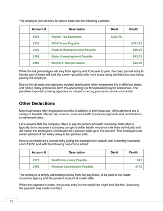 78
The employer journal entry for above looks like the following example:
Account # Description Debit Credit
5125 Payroll Tax Expenses $323.75
2139 FICA Taxes Payable $191.25
2149 Federal Unemployment Payable $66.25
2159 State Unemployment Payable $43.75
2169 Workers’ Compensation $22.50
While the tax percentages will vary from agency and from year to year, the basic journal entry to
handle payroll taxes will look the same—possibly with more taxes being withheld and also being
paid by the employer.
Due to the tax rules and agencies involved (particularly when employees live in different states
and cities), many companies farm this accounting out to specialized payroll companies. The
penalties imposed by taxing agencies for missed or wrong payments can be substantial.
Other Deductions
Most businesses offer employees benefits in addition to their base pay. Although there are a
variety of benefits offered, two common ones are health insurance payments and contributions
to retirement plans.
Let’s assume that the company offers to pay 80 percent of health insurance costs (this is
typically done because a company can get a better health insurance rate than individuals) and
will match the employee’s contribution to a pension plan up to five percent. This employee puts
seven percent of her salary away to her pension plan:
Here is an employee’s journal entry (using the example from above) with a monthly insurance
cost of $250 and with the following deductions added:
Account # Description Debit Credit
2175 Health Insurance Payable $25
2195 Pension Contribution Payable $175
The employer is simply withholding money from her paycheck, to be paid to the health
insurance agency and the pension account at a later date.
When the payment is made, the journal entry for the employee might look like this (assuming
the payment was made monthly):
 