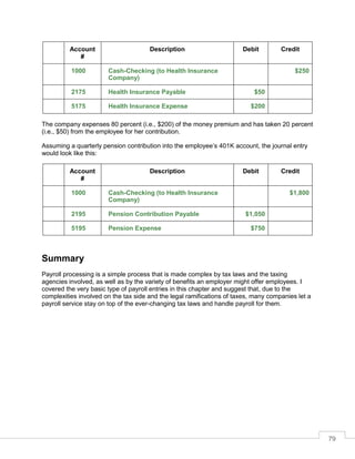 79
Account
#
Description Debit Credit
1000 Cash-Checking (to Health Insurance
Company)
$250
2175 Health Insurance Payable $50
5175 Health Insurance Expense $200
The company expenses 80 percent (i.e., $200) of the money premium and has taken 20 percent
(i.e., $50) from the employee for her contribution.
Assuming a quarterly pension contribution into the employee’s 401K account, the journal entry
would look like this:
Account
#
Description Debit Credit
1000 Cash-Checking (to Health Insurance
Company)
$1,800
2195 Pension Contribution Payable $1,050
5195 Pension Expense $750
Summary
Payroll processing is a simple process that is made complex by tax laws and the taxing
agencies involved, as well as by the variety of benefits an employer might offer employees. I
covered the very basic type of payroll entries in this chapter and suggest that, due to the
complexities involved on the tax side and the legal ramifications of taxes, many companies let a
payroll service stay on top of the ever-changing tax laws and handle payroll for them.
 