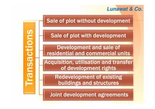 Lunawat & Co.
TransactionsTransactionsTransactionsTransactions
Sale of plot without developmentSale of plot without developmentSale of plot without developmentSale of plot without development
Sale of plot with developmentSale of plot with developmentSale of plot with developmentSale of plot with development
Development and sale ofDevelopment and sale ofDevelopment and sale ofDevelopment and sale of
residential and commercial unitsresidential and commercial unitsresidential and commercial unitsresidential and commercial units
Acquisition, utilisation and transferAcquisition, utilisation and transferAcquisition, utilisation and transferAcquisition, utilisation and transfer
of development rightsof development rightsof development rightsof development rights
Redevelopment of existingRedevelopment of existingRedevelopment of existingRedevelopment of existing
buildings and structuresbuildings and structuresbuildings and structuresbuildings and structures
Joint development agreementsJoint development agreementsJoint development agreementsJoint development agreements
 
