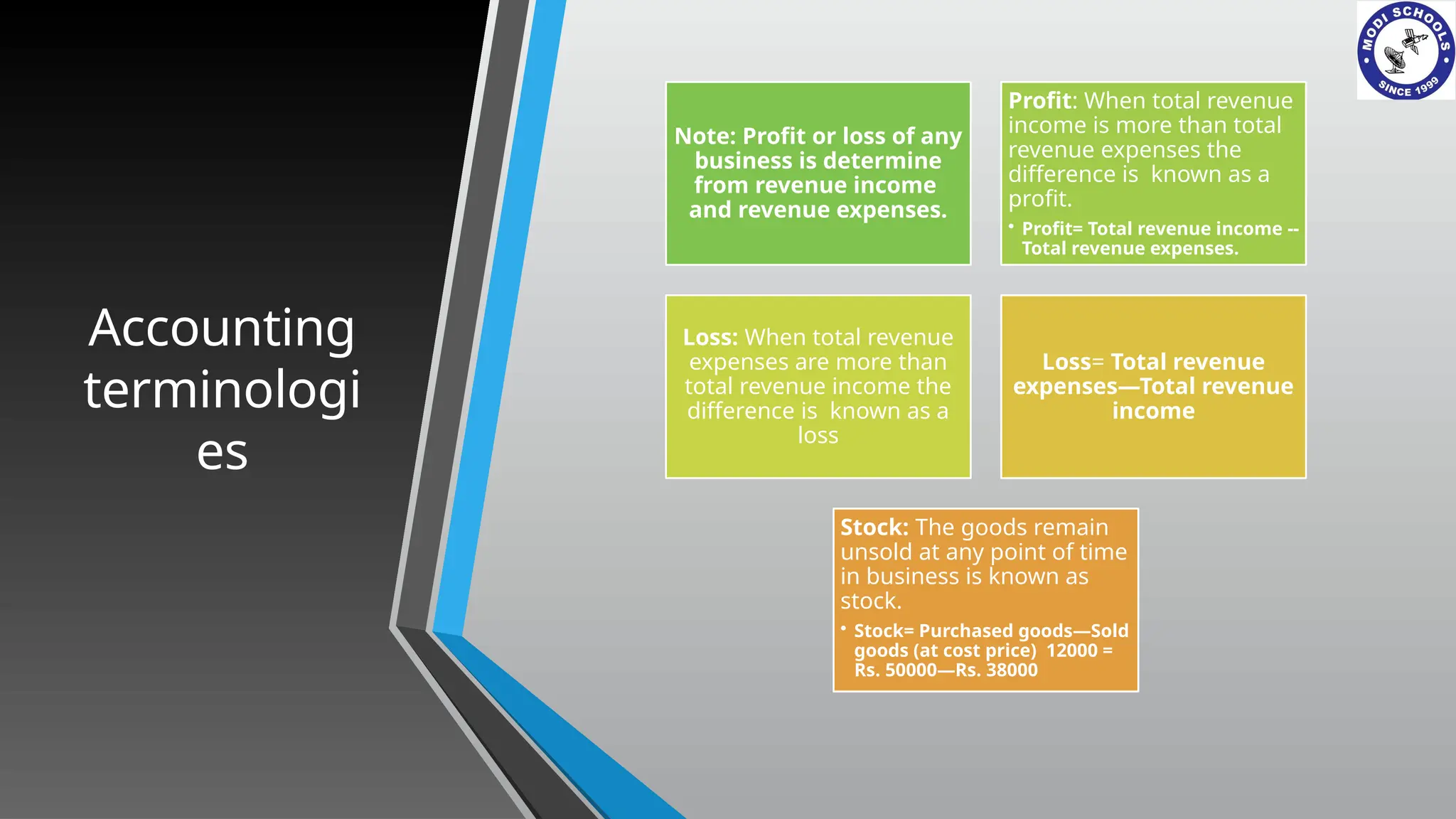 Accounting
terminologi
es
Note: Profit or loss of any
business is determine
from revenue income
and revenue expenses.
Profit: When total revenue
income is more than total
revenue expenses the
difference is known as a
profit.
• Profit= Total revenue income --
Total revenue expenses.
Loss: When total revenue
expenses are more than
total revenue income the
difference is known as a
loss
Loss= Total revenue
expenses—Total revenue
income
Stock: The goods remain
unsold at any point of time
in business is known as
stock.
• Stock= Purchased goods—Sold
goods (at cost price) 12000 =
Rs. 50000—Rs. 38000
 